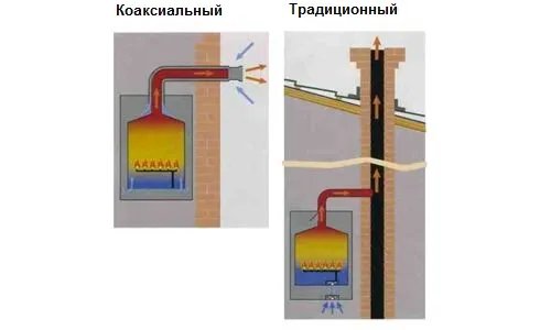 Установка дымохода в доме